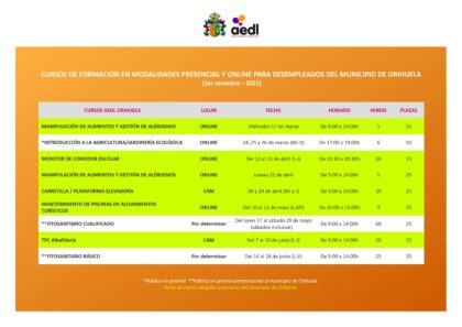 Orihuela, evento 'on line': Inscripción al curso 'Manipulación de alimentos y gestión de alérgenos' para desempleados, organizado por la Agencia de Desarrollo Local de la Concejalía de Empleo